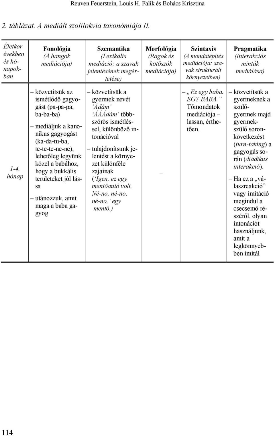 strukturált környezetben) Pragmatika (Interakciós minták mediálása) 1-4.