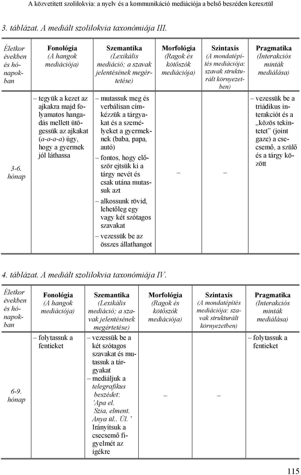 strukturált környezetben) Pragmatika (Interakciós minták mediálása) 3-6.