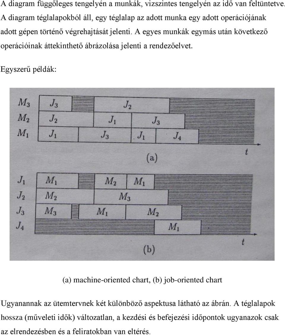 rendezőelvet Egyszerű példák: (a) machne-orented chart, (b) job-orented chart Ugyanannak az ütemtervnek két különböző aspektusa látható az