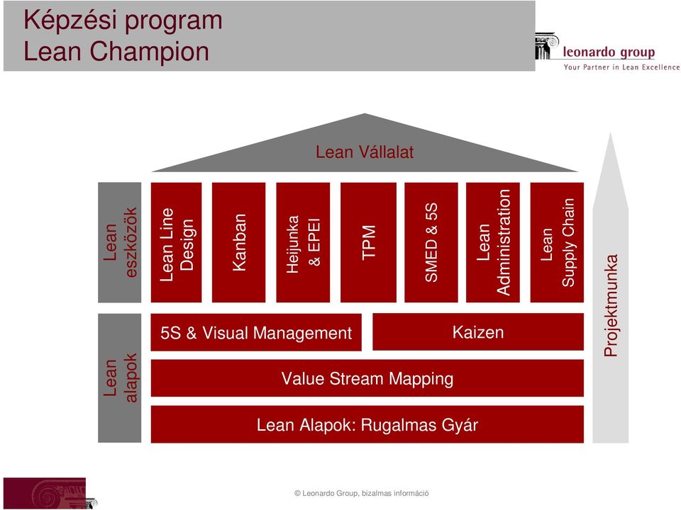 Champion Lean Administration 5S & Visual Management Kaizen