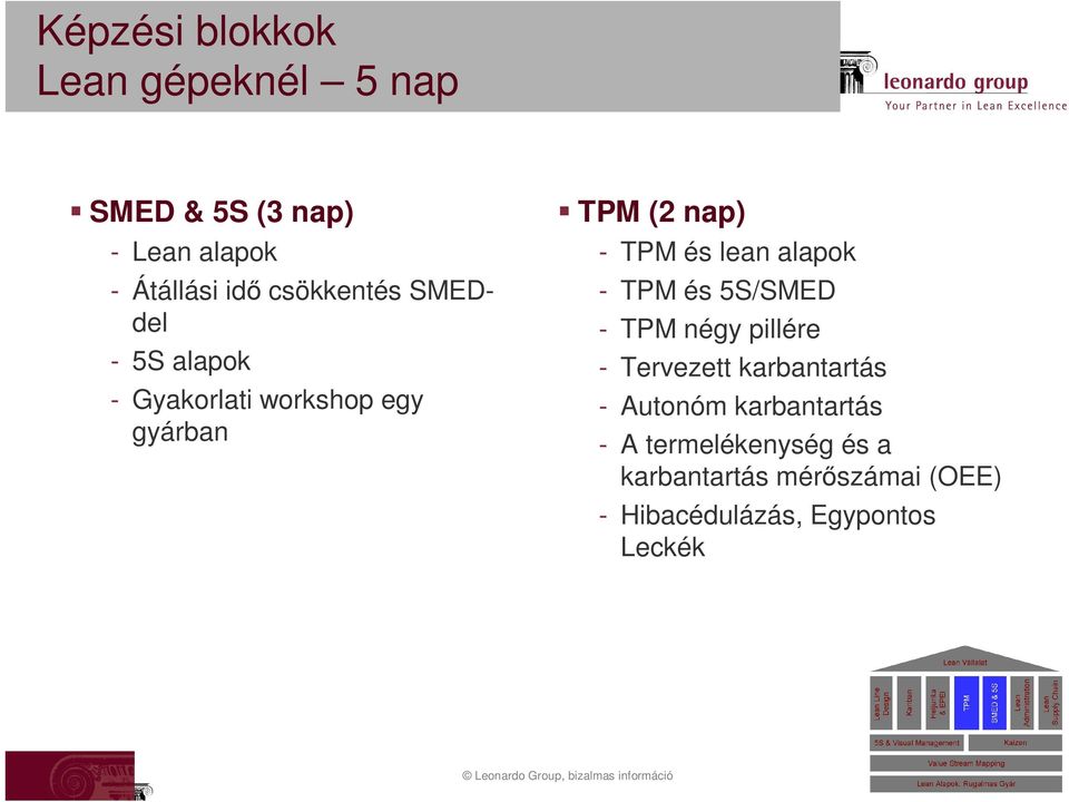 lean alapok - TPM és 5S/SMED - TPM négy pillére - Tervezett karbantartás - Autonóm