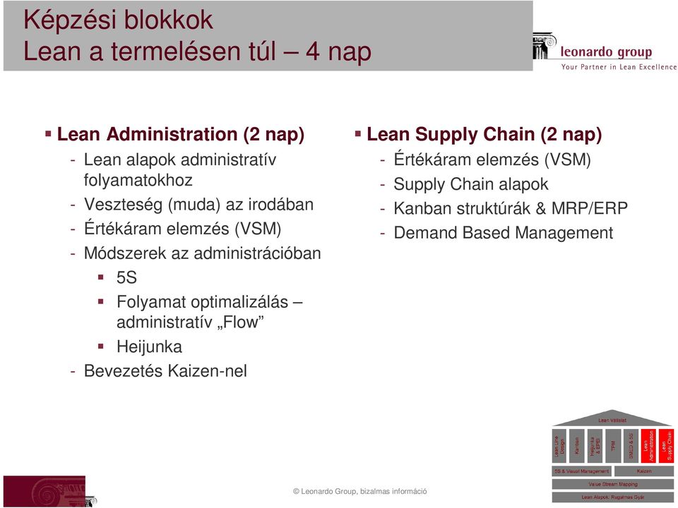 5S Folyamat optimalizálás administratív Flow Heijunka - Bevezetés Kaizen-nel Lean Supply Chain (2 nap)