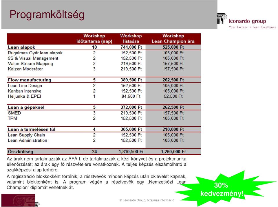 A teljes képzés elszámolható a szakképzési alap terhére.