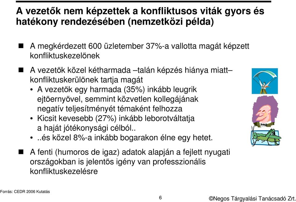 közvetlen kollegájának negatív teljesítményét témaként felhozza Kicsit kevesebb (27%) inkább leborotváltatja a haját jótékonysági célból.