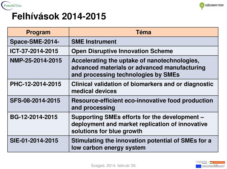 diagnostic medical devices Resource-efficient eco-innovative food production and processing BG-12-2014-2015 Supporting SMEs efforts for the development deployment and