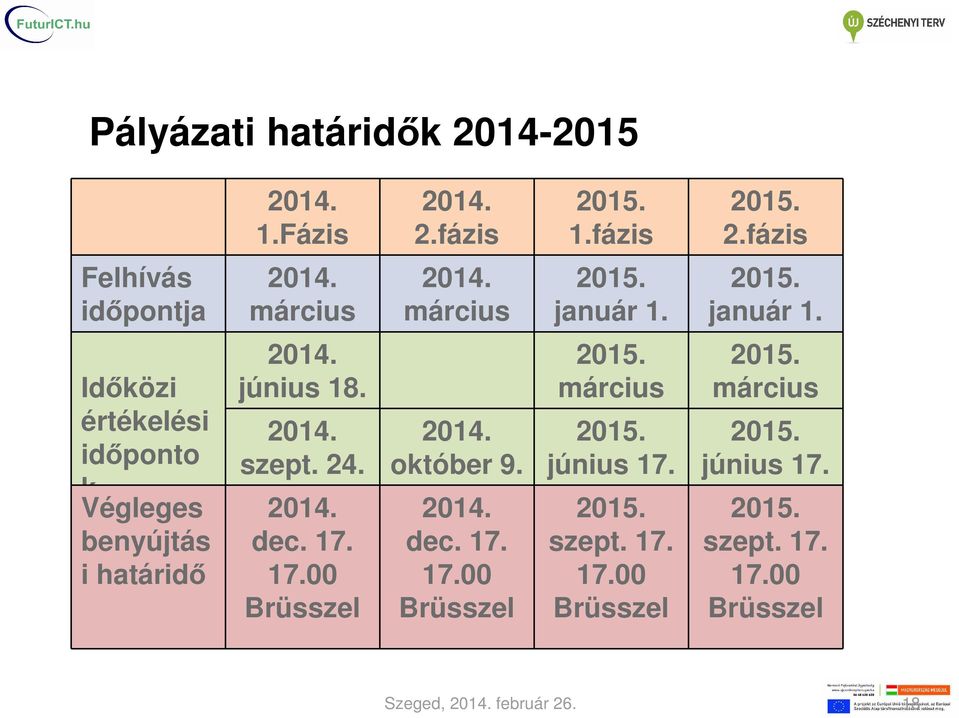 január 1. 2015. március 2015. 18. június 17. 2015. szept. 17. 17.00 Brüsszel 2015. január 1. 2015. március 2015. 18. június 17. 2015. szept. 17. 17.00 Brüsszel Szeged, 2014.