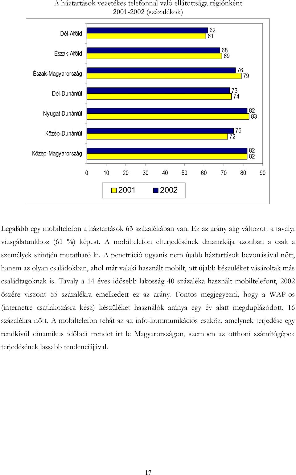 Ez az arány alig változott a tavalyi vizsgálatunkhoz (61 %) képest. A mobiltelefon elterjedésének dinamikája azonban a csak a személyek szintjén mutatható ki.