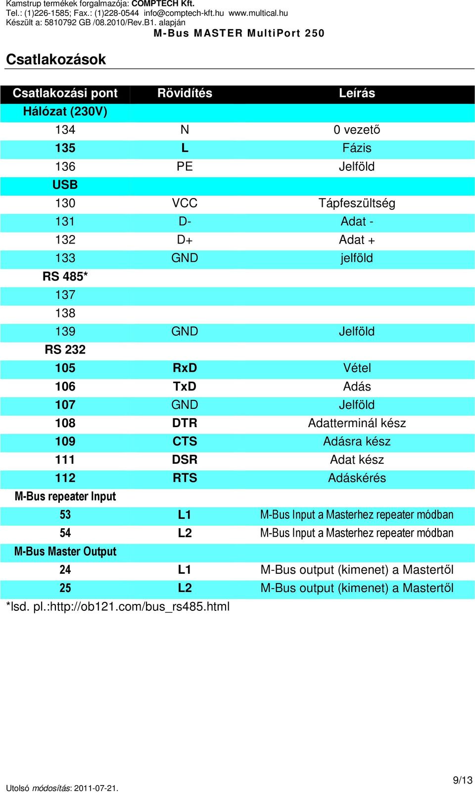 kész 111 DSR Adat kész 112 RTS Adáskérés M-Bus repeater Input 53 L1 M-Bus Input a Masterhez repeater módban 54 L2 M-Bus Input a Masterhez repeater