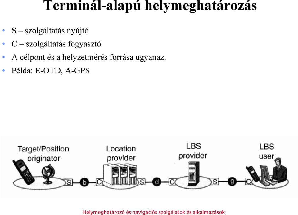 fogyasztó A célpont és a