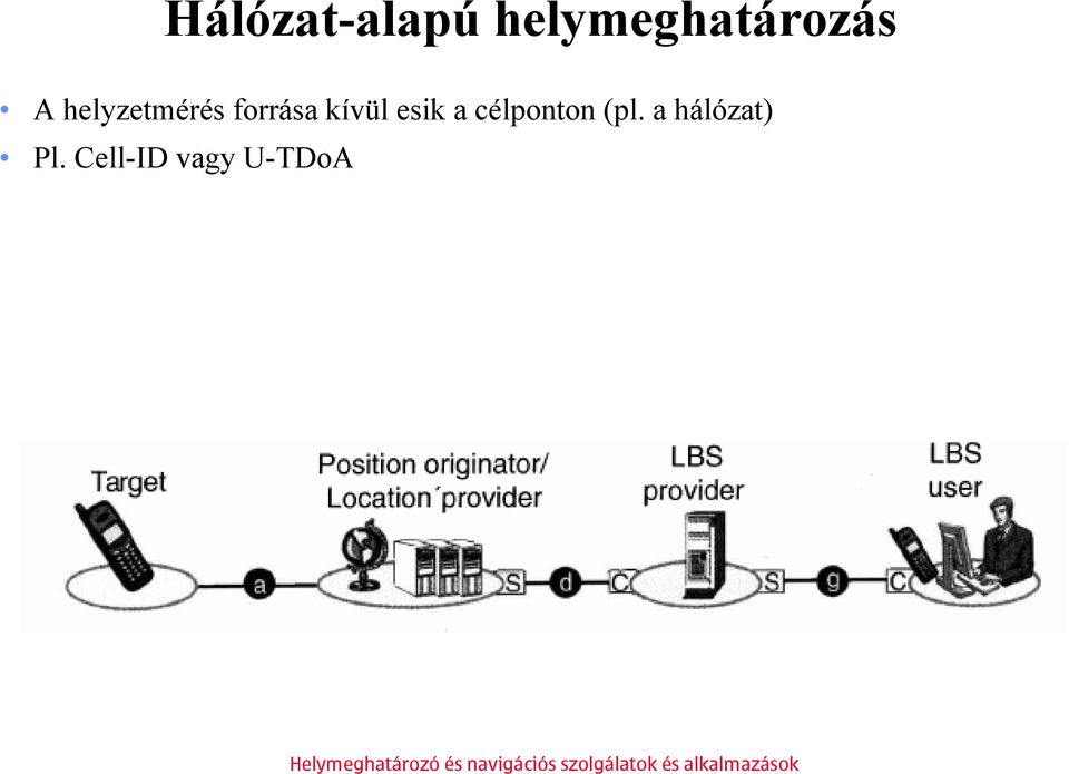 helyzetmérés forrása kívül