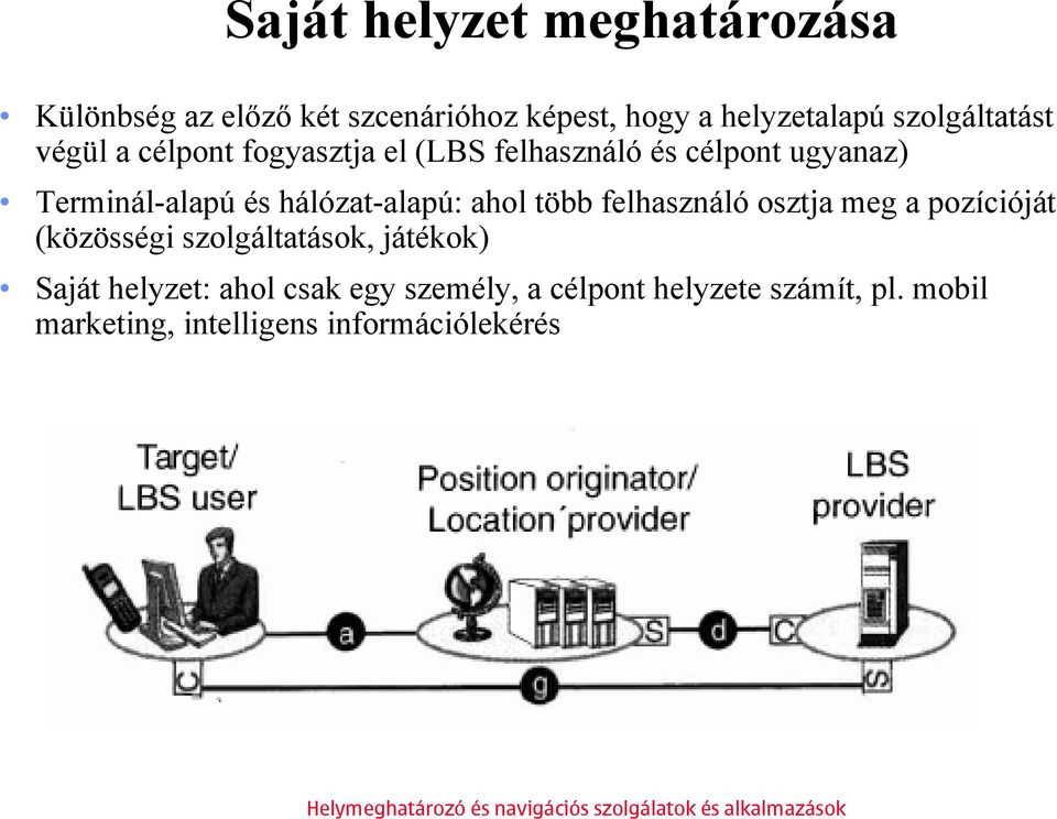 hálózat-alapú: ahol több felhasználó osztja meg a pozícióját (közösségi szolgáltatások, játékok)