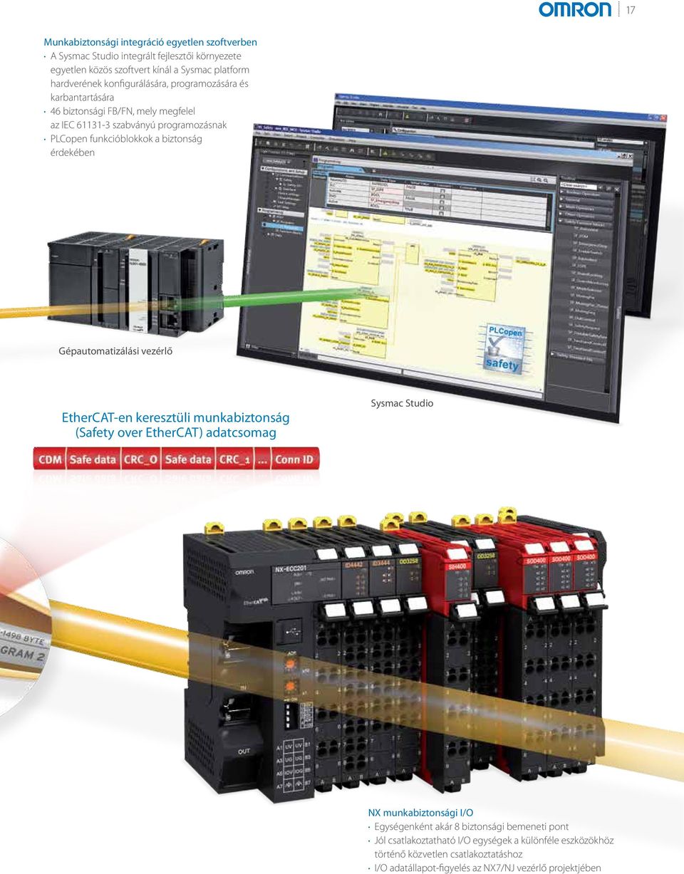 érdekében Gépautomatizálási vezérlő EtherCAT-en keresztüli munkabiztonság (Safety over EtherCAT) adatcsomag Sysmac Studio NX munkabiztonsági I/O Egységenként akár 8