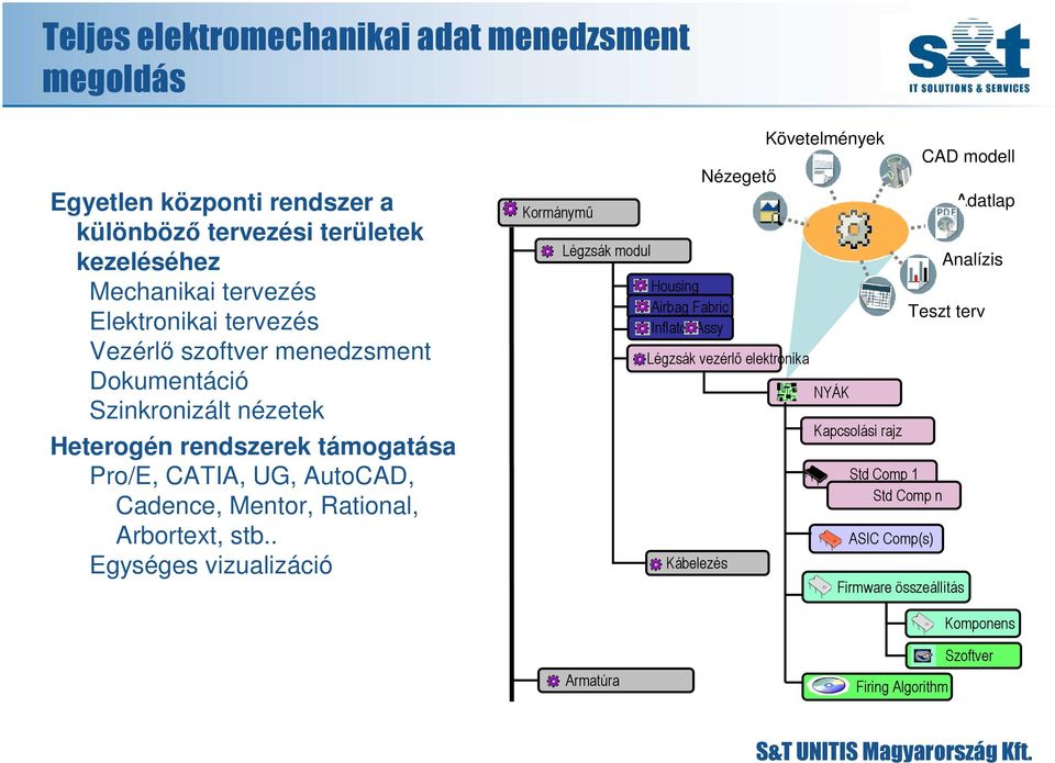 Arbortext, stb.