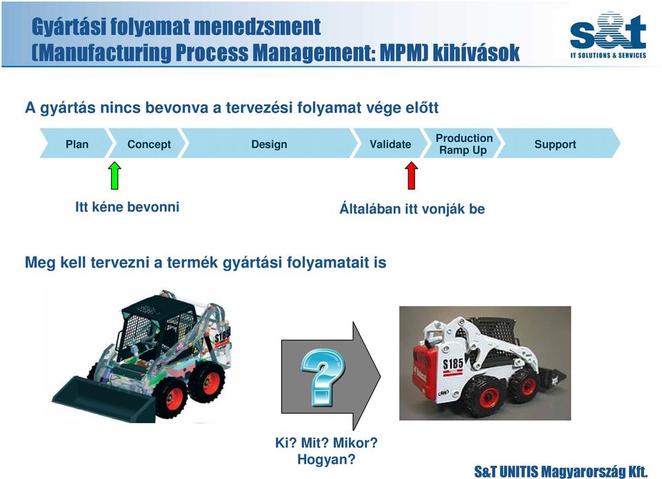 Plan Concept Design Validate Support Ramp Up Itt kéne bevonni Általában itt