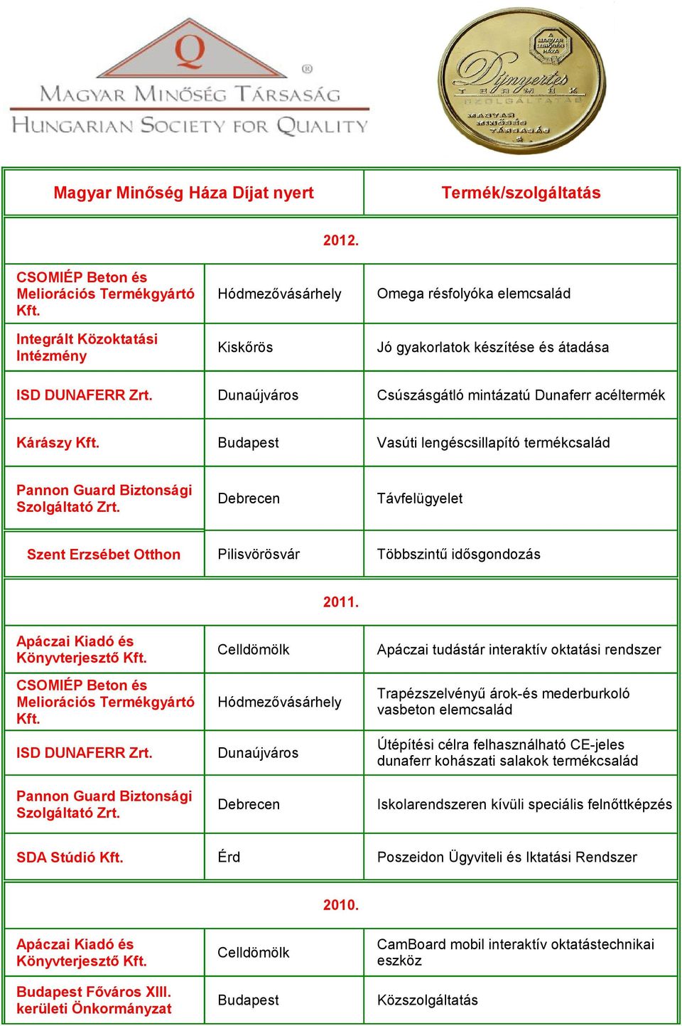 Dunaújváros Csúszásgátló mintázatú Dunaferr acéltermék Kárászy Vasúti lengéscsillapító termékcsalád Pannon Guard Biztonsági Szolgáltató Zrt.