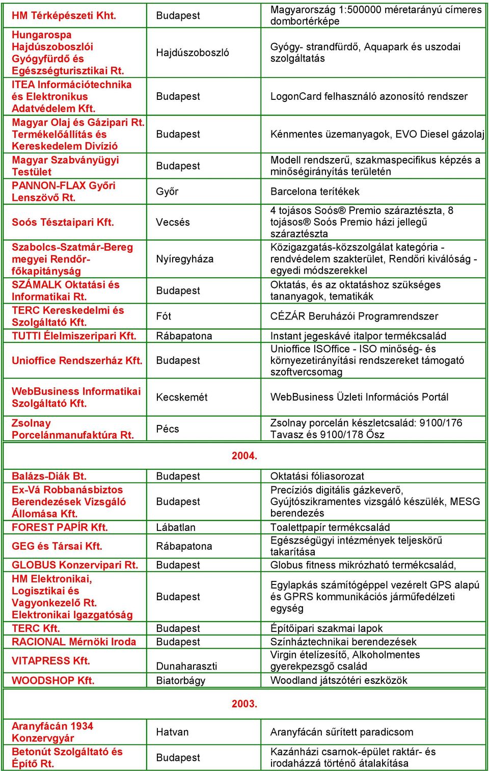 Soós Tésztaipari Szabolcs-Szatmár-Bereg megyei Rendőrfőkapitányság SZÁMALK Oktatási és Informatikai Rt.