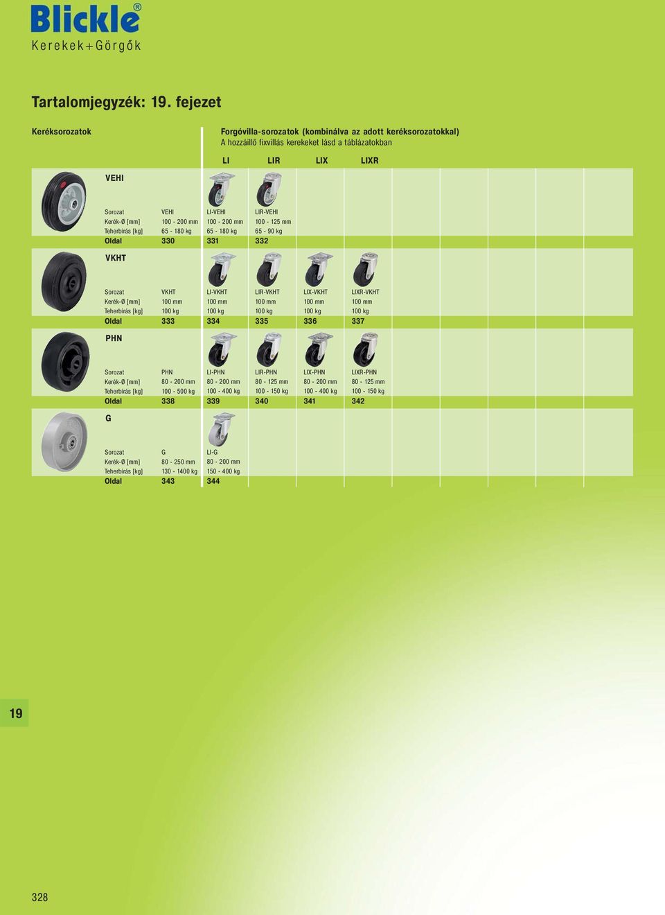 mm 65-180 kg Oldal 330 LI-VEHI 100-200 mm 65-180 kg 331 LIR-VEHI 100-125 mm 65-90 kg 332 VKHT Sorozat VKHT 100 mm 100 kg Oldal 333 LI-VKHT 100 mm 100 kg 334 LIR-VKHT 100