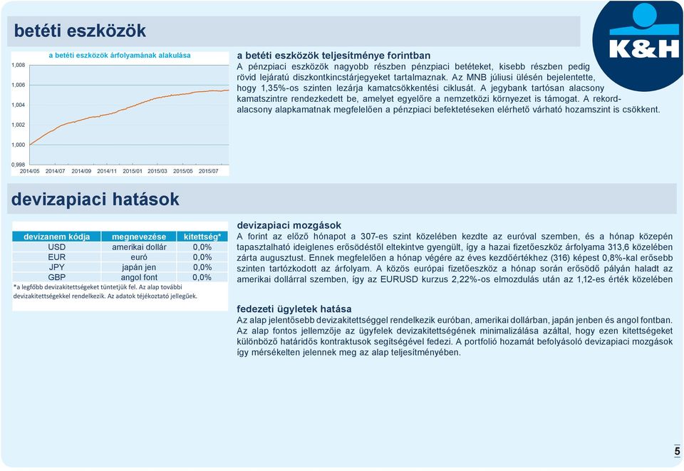 A jegybank tartósan alacsony kamatszintre rendezkedett be, amelyet egyelőre a nemzetközi környezet is támogat.