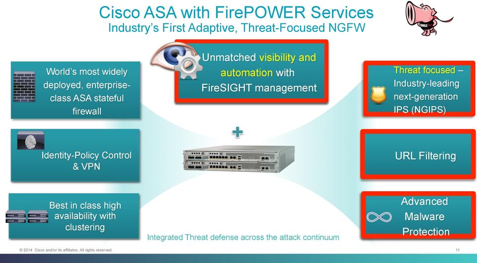 focused Industry-leading next-generation IPS (NGIPS) Identity-Policy Control & VPN URL Filtering Best in class