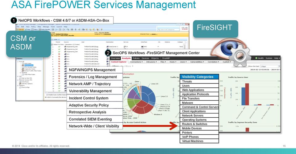 Trajectory Vulnerability Management Incident Control System Adaptive Security Policy Retrospective Analysis Correlated SIEM Eventing Network-Wide / Client