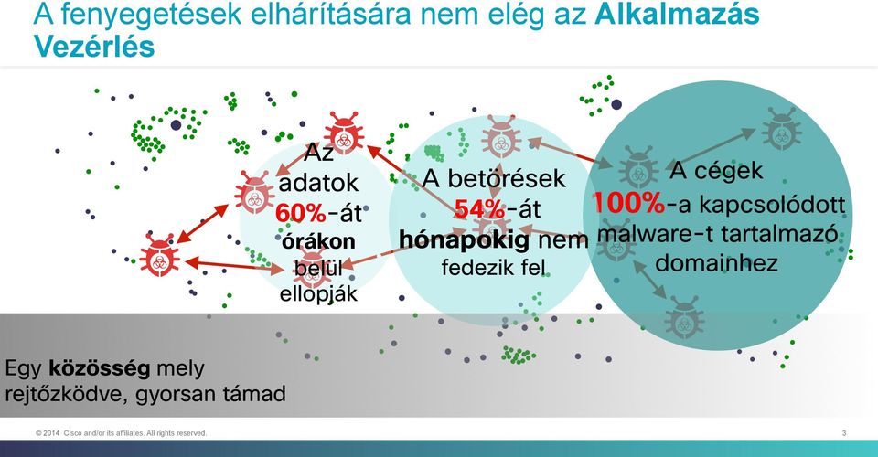 hónapokig nem fedezik fel A cégek 100%-a kapcsolódott