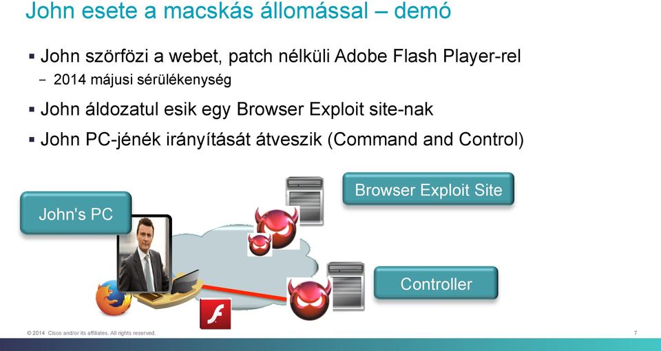 áldozatul esik egy Browser Exploit site-nak John PC-jénék