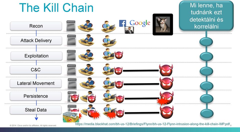 Persistence Steal Data https://media.blackhat.