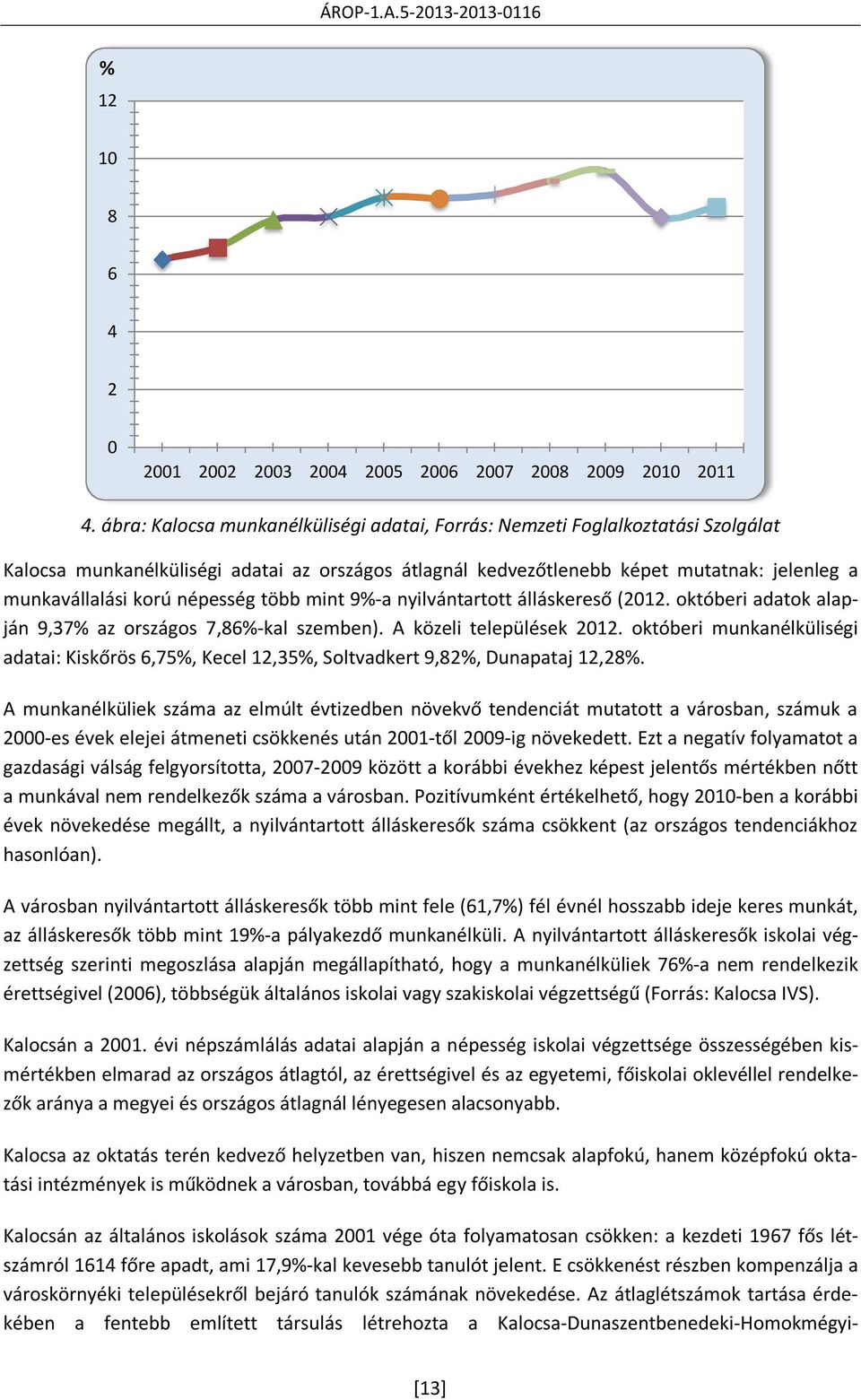 népesség több mint 9%-a nyilvántartott álláskereső (2012. októberi adatok alapján 9,37% az országos 7,86%-kal szemben). A közeli települések 2012.