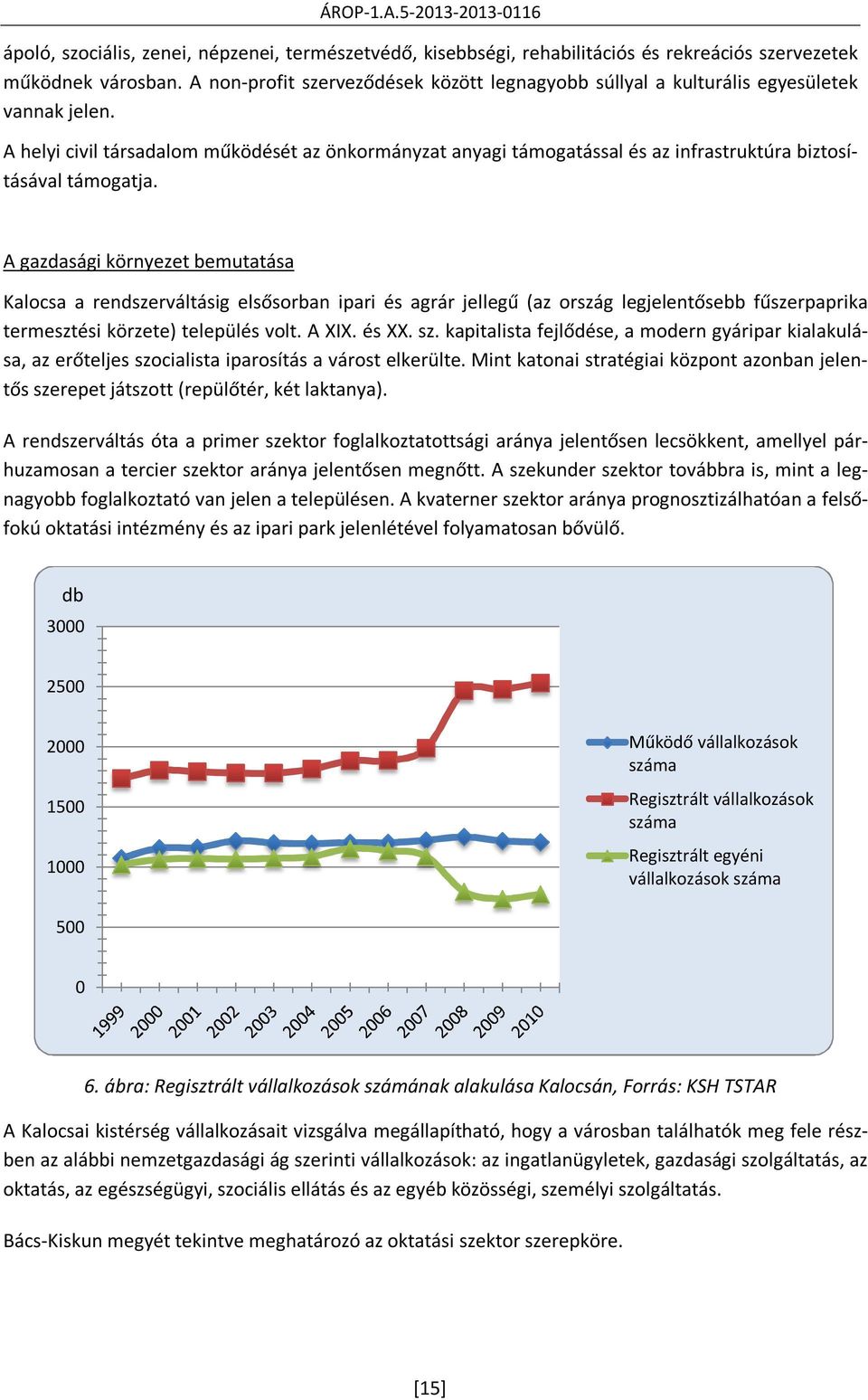 A helyi civil társadalom működését az önkormányzat anyagi támogatással és az infrastruktúra biztosításával támogatja.