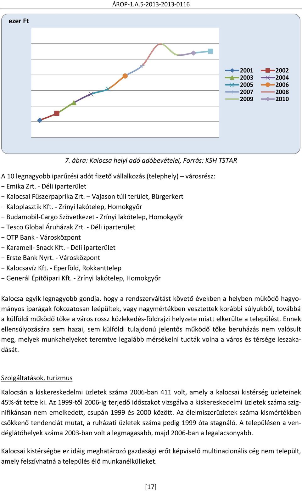 - Zrínyi lakótelep, Homokgyőr Budamobil-Cargo Szövetkezet - Zrínyi lakótelep, Homokgyőr Tesco Global Áruházak Zrt. - Déli iparterület OTP Bank - Városközpont Karamell- Snack Kft.