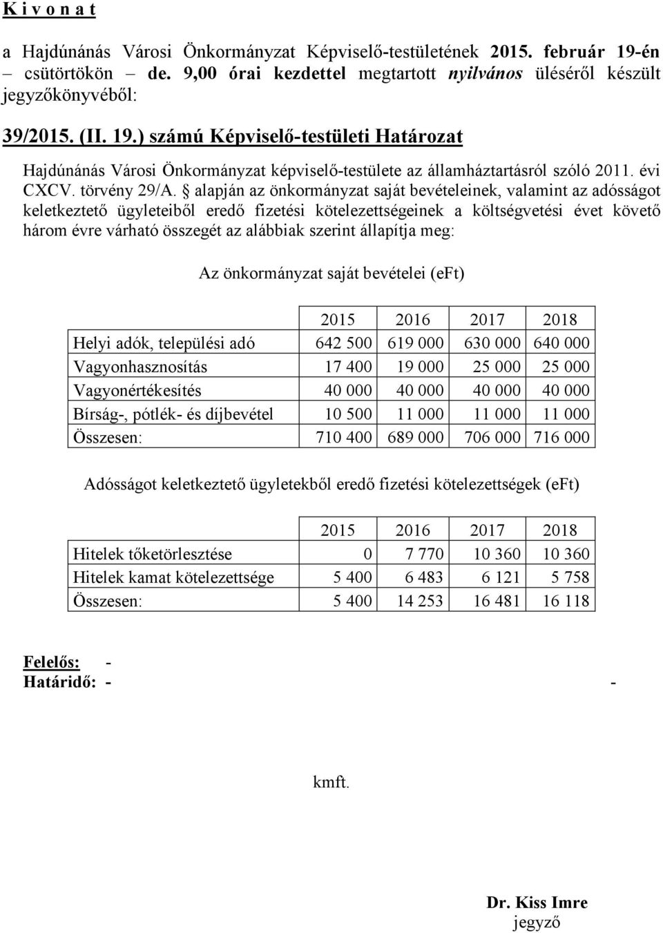 szerint állapítja meg: Az önkormányzat saját bevételei (eft) 2015 2016 2017 2018 Helyi adók, települési adó 642 500 619 000 630 000 640 000 Vagyonhasznosítás 17 400 19 000 25 000 25 000