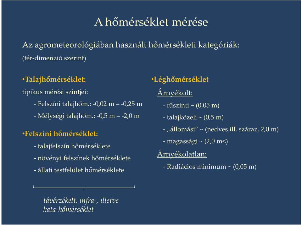 : -0,5 m -2,0 m Felszíni hőmérséklet: - talajfelszín hőmérséklete - növényi felszínek hőmérséklete - állati testfelület hőmérséklete