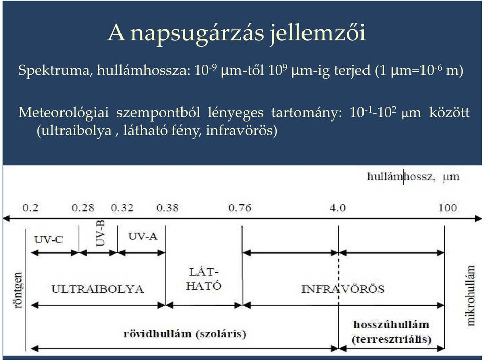 Meteorológiai szempontból lényeges tartomány: