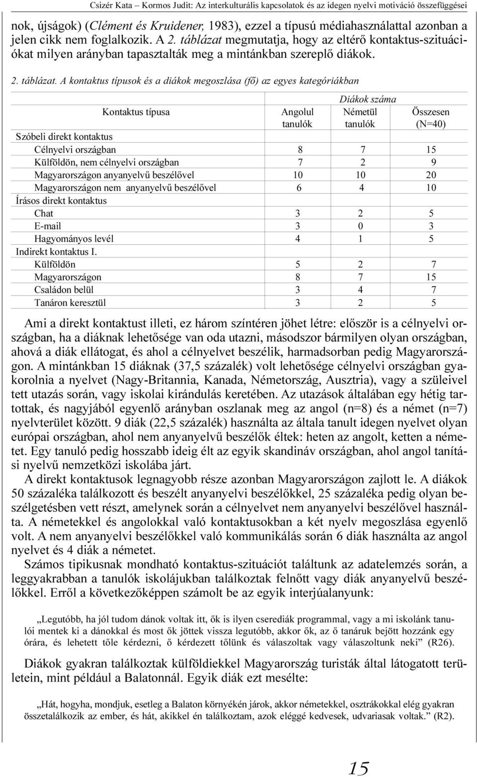 megmutatja, hogy az eltérõ kontaktus-szituációkat milyen arányban tapasztalták meg a mintánkban szereplõ diákok. 2. táblázat.