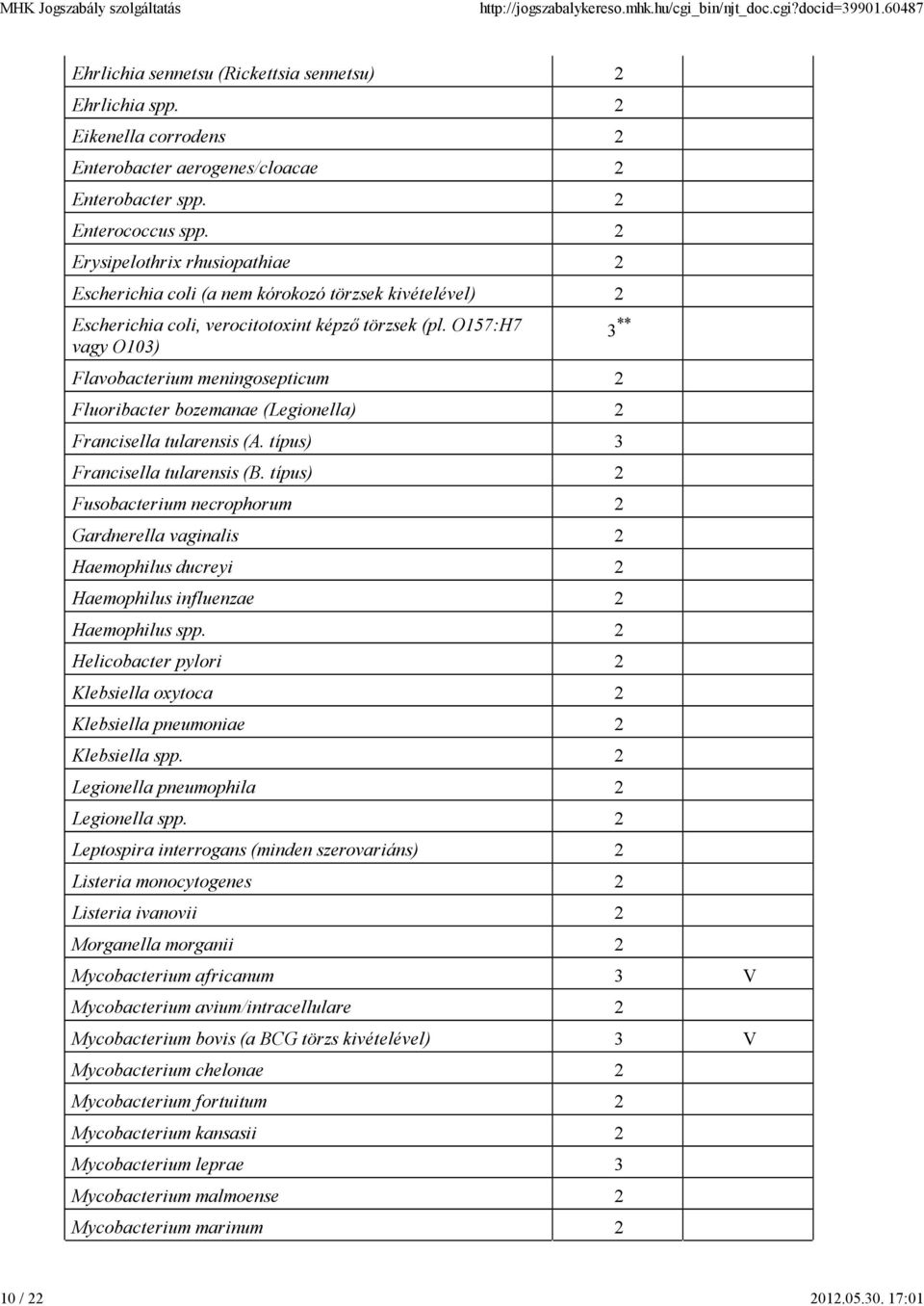 O157:H7 vagy O103) 3 ** Flavobacterium meningosepticum 2 Fluoribacter bozemanae (Legionella) 2 Francisella tularensis (A. típus) 3 Francisella tularensis (B.