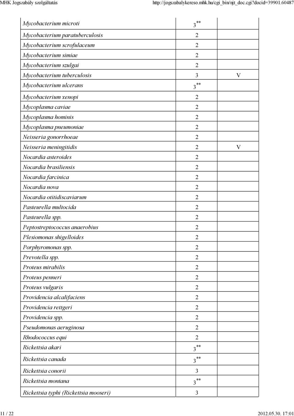 ** Mycobacterium xenopi 2 Mycoplasma caviae 2 Mycoplasma hominis 2 Mycoplasma pneumoniae 2 Neisseria gonorrhoeae 2 Neisseria meningitidis 2 V Nocardia asteroides 2 Nocardia brasiliensis 2 Nocardia