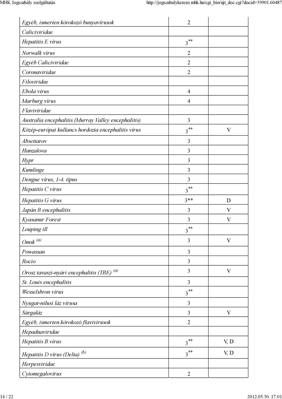 Australia encephalitis (Murray Valley encephalitis) 3 Közép-európai kullancs hordozta encephalitis vírus 3 ** V Absettarov 3 Hanzalova 3 Hypr 3 Kumlinge 3 Dengue vírus, 1-4.