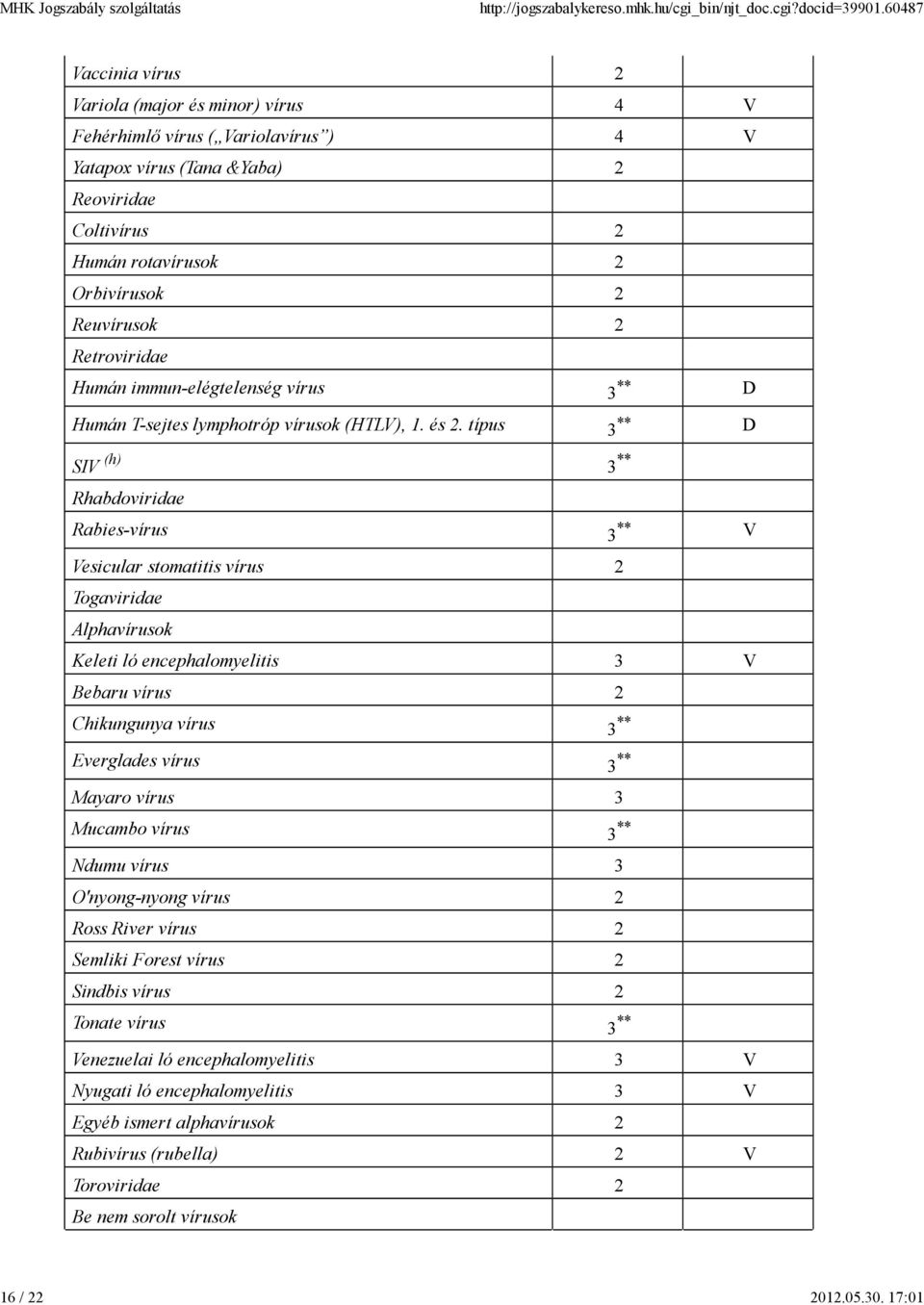 Retroviridae Humán immun-elégtelenség vírus 3 ** D Humán T-sejtes lymphotróp vírusok (HTLV), 1. és 2.