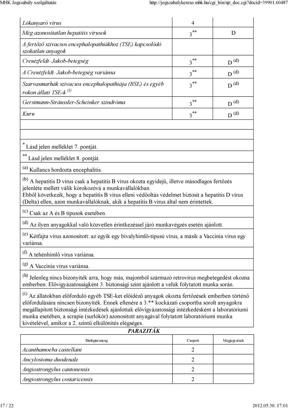 Jakob-betegség variánsa 3 ** D (d) Szarvasmarhák szivacsos encephalopathiája (BSE) és egyéb 3 ** D (d) rokon állati TSE-k (i) Gerstmann-Sträussler-Scheinker szindróma 3 ** D (d) Kuru 3 ** D (d) *