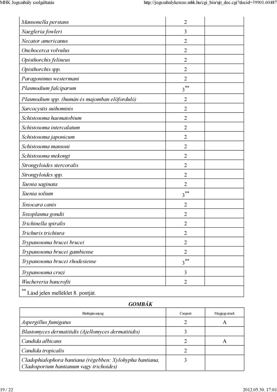 (humán és majomban előforduló) 2 Sarcocystis suihominis 2 Schistosoma haematobium 2 Schistosoma intercalatum 2 Schistosoma japonicum 2 Schistosoma mansoni 2 Schistosoma mekongi 2 Strongyloides