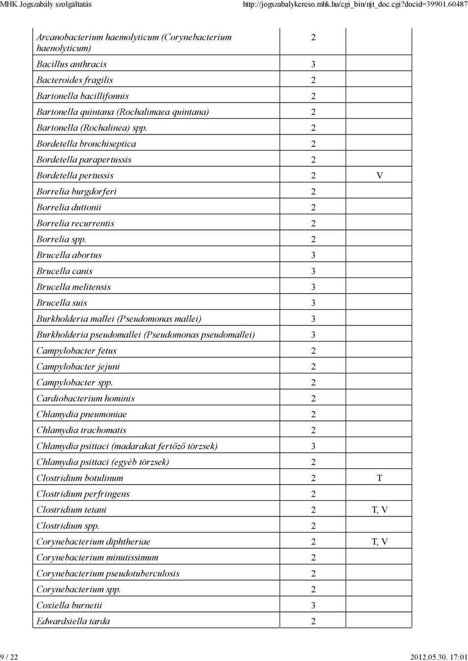 (Rochalinea) spp. 2 Bordetella bronchiseptica 2 Bordetella parapertussis 2 Bordetella pertussis 2 V Borrelia burgdorferi 2 Borrelia duttonii 2 Borrelia recurrentis 2 Borrelia spp.