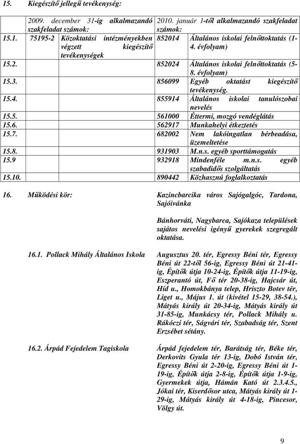 6. 562917 Munkahelyi étkeztetés 15.7. 682002 Nem lakóingatlan bérbeadása, üzemeltetése 15.8. 931903 M.n.s. egyéb sporttámogatás 15.9 932918 Mindenféle m.n.s. egyéb szabadidıs szolgáltatás 15.10.