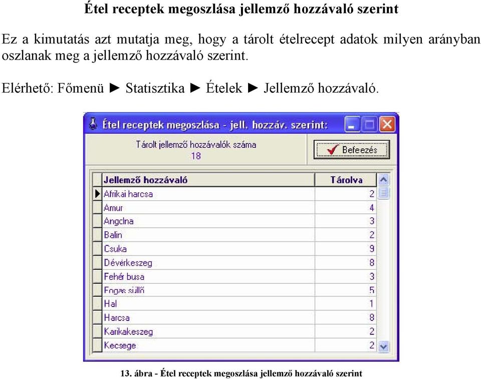 a jellemző hozzávaló szerint.