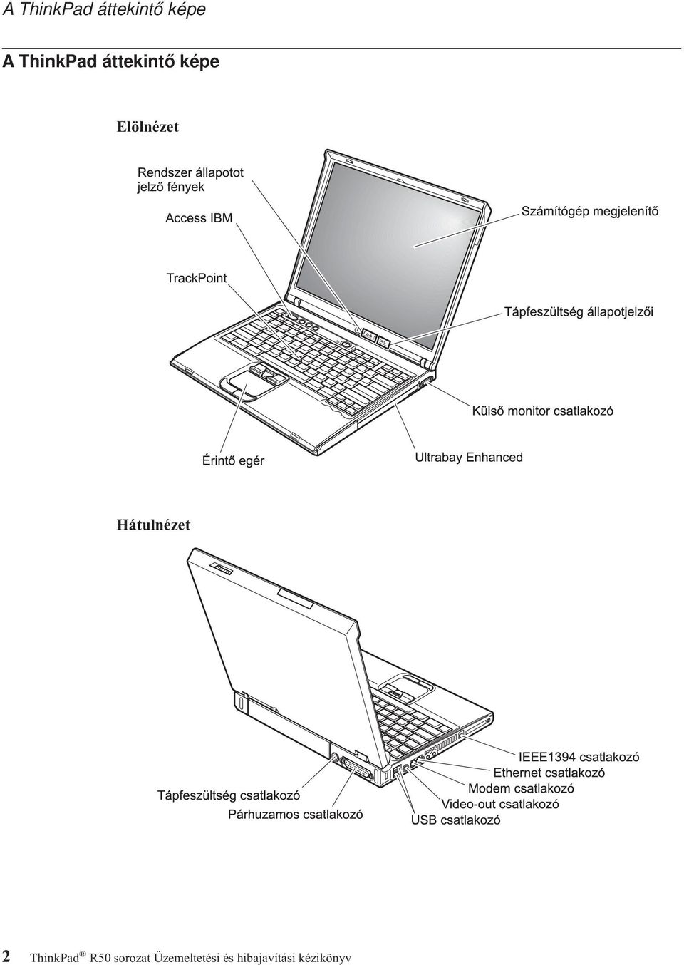 Hátulnézet 2 ThinkPad R50 sorozat