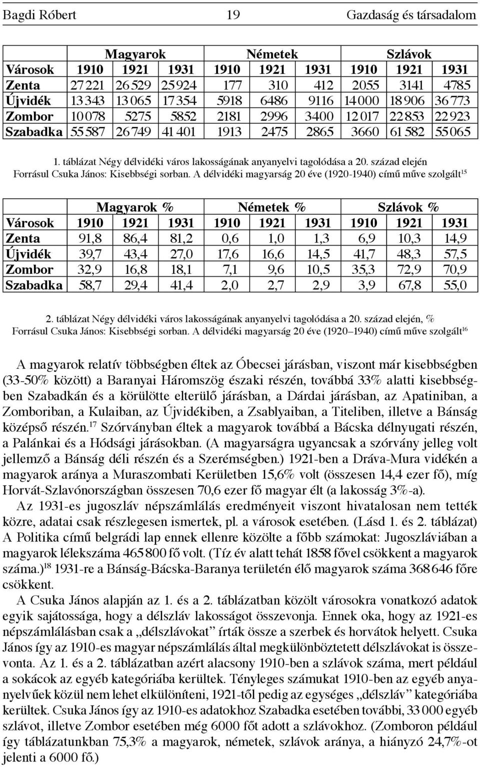 táblázat Négy délvidéki város lakosságának anyanyelvi tagolódása a 20. század elején Forrásul Csuka János: Kisebbségi sorban.