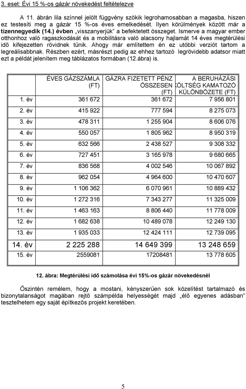 Ismerve a magyar ember otthonhoz való ragaszkodását és a mobilitásra való alacsony hajlamát 14 éves megtérülési idő kifejezetten rövidnek tűnik.