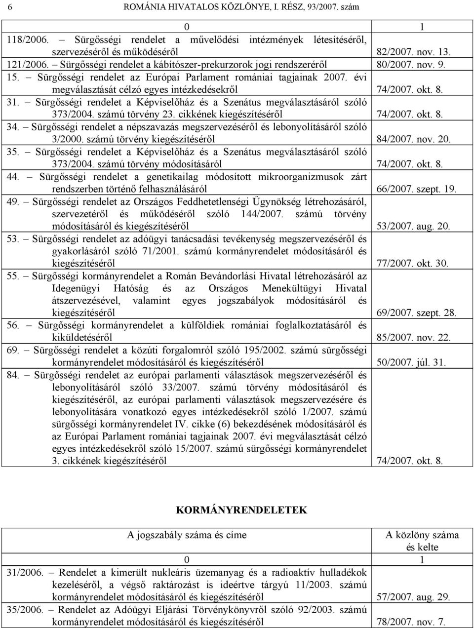 évi megválasztását célzó egyes intézkedésekről 74/2007. okt. 8. 31. Sürgősségi rendelet a Képviselőház és a Szenátus megválasztásáról szóló 373/2004. számú törvény 23.