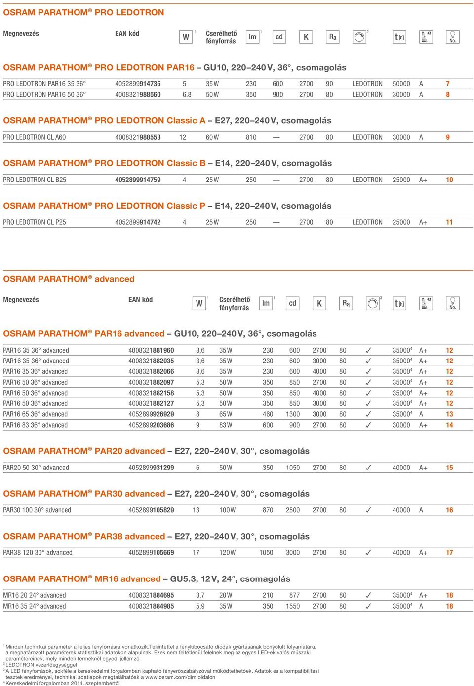 8 50 W 350 900 700 80 LEDOTRON 30000 A 8 OSRAM PARATHOM PRO LEDOTRON Classic A E7, 0 40 V, csomagolás PRO LEDOTRON CL A60 40083988553 60 W 80 700 80 LEDOTRON 30000 A 9 OSRAM PARATHOM PRO LEDOTRON