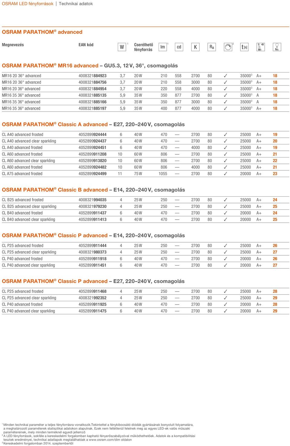 80 35000 3 A+ 8 MR6 35 36 advanced 4008388535 5,9 35 W 350 877 700 80 35000 3 A 8 MR6 35 36 advanced 4008388566 5,9 35 W 350 877 3000 80 35000 3 A 8 MR6 35 36 advanced 4008388597 5,9 35 W 400 877