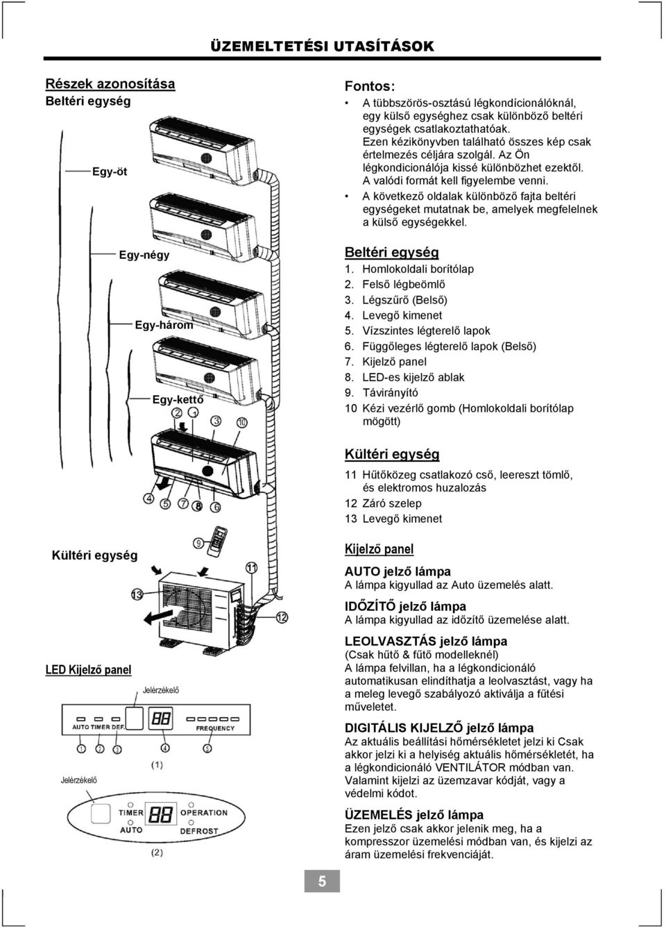 A következő oldalak különböző fajta beltéri egységeket mutatnak be, amelyek megfelelnek a külső egységekkel. 1. Homlokoldali borítólap 2. Felső légbeömlő 3. Légszűrő (Belső) 4. Levegő kimenet 5.